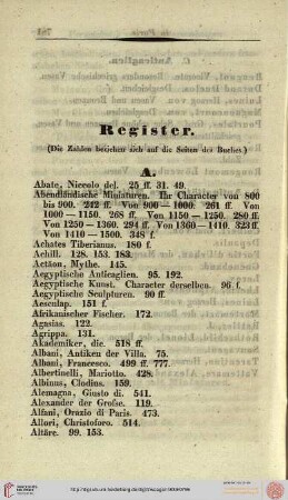 Register, Anhang