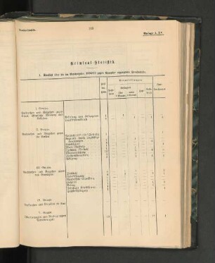 Kriminal-Statistik.
