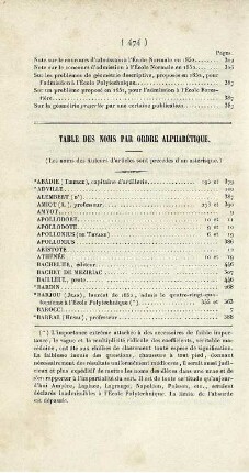 Table des noms par ordre alphabétique.
