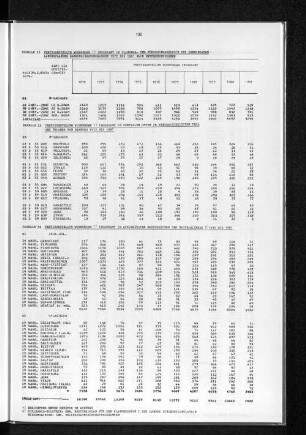 Tabelle 34 Fertiggestellte Wohnungen ingesamt in ausgewählten Nahbereichen der Nachbarländer 1972 bis 1981