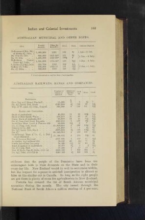 Australian Railways, Banks and Companies