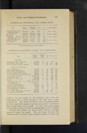 Australian Railways, Banks and Companies