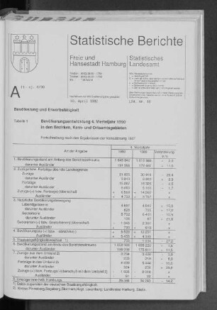 Bevölkerungsentwicklung 4. Vierteljahr 1990 in den Bezirken, Kern- und Ortsamtsgebieten : Lfd. Nr. 10
