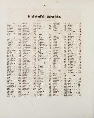 30-32, Alphabetische Übersicht