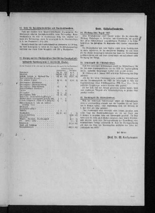 14. Meldung über August 1942.