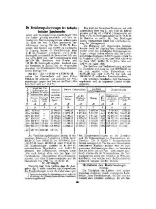 Nochmals die Kadettenkorps : (Schluss)