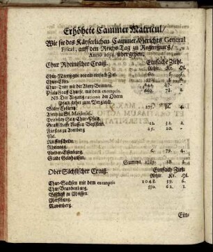 Erhöhete Cammer Matricul, Wie sie des Käyserlichen Cammer-Gerichts General Fiscal, auff den Reichs-Tag zu Regenspurg, Anno 1654 übergeben.