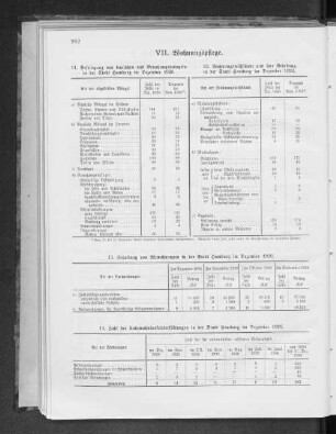 VII. Wohnungspflege.