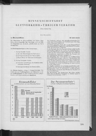 Binnenschiffahrt Luftverkehr - Übriger Verkehr