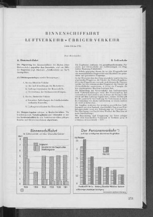 Binnenschiffahrt Luftverkehr - Übriger Verkehr