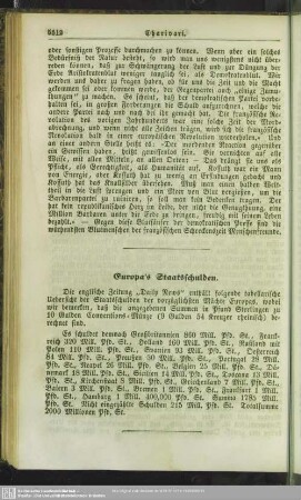 Europa’s Staatsschulden