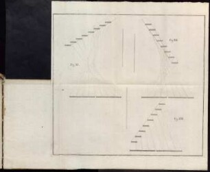 Fig. XI. - Fig. XIII.