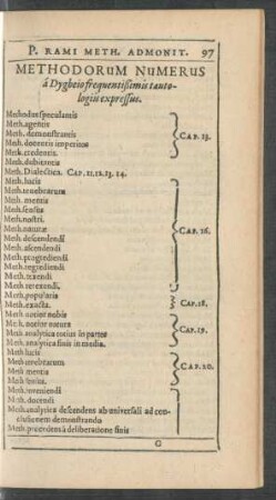 Methodorum Numerus ...