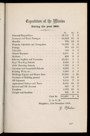 83, Expenditure of the mission