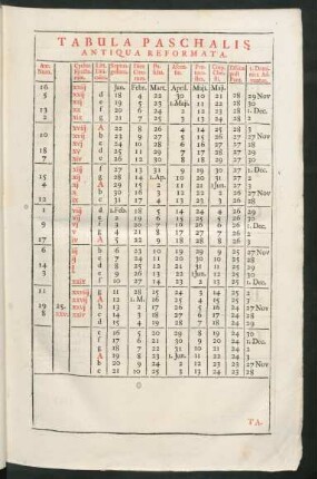Tabula Paschalis Antiqua Reformata