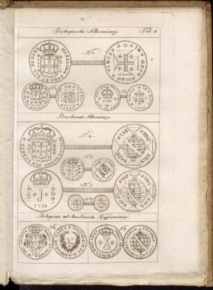 Tab: II. Portugiesische Silbermünzen. Brasilianische Silbermünzen