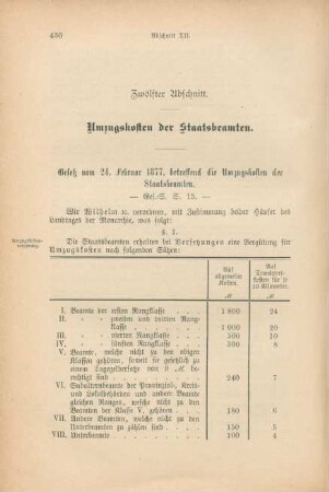 Zwölfter Abschnitt. Umzugskosten der Staatsbeamten