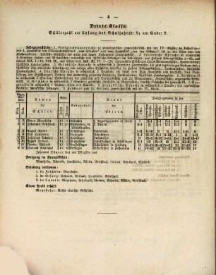 Jahresbericht über die Königliche Lateinschule zu Nördlingen. 1865/66