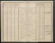 Inventar der Steinkohlengrube Odenbach-Roth auf das Etatsjahr
                        1844/45