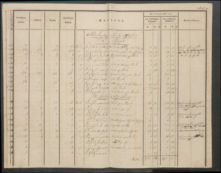 Inventar der Steinkohlengrube Odenbach-Roth auf das Etatsjahr
                        1844/45