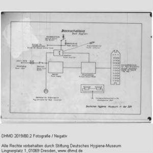 Technische Unterlagen Gläserne Kuh (englisch) - "Blockschaltbild Block Diagram"