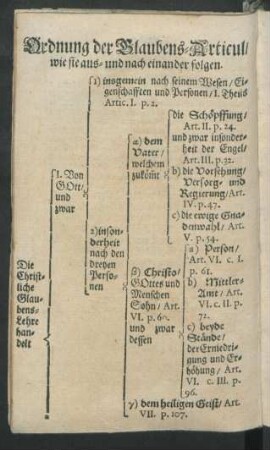 Ordnung der Glaubens-Articul