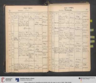 Erwerbungsjahr: 1921