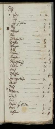 Juli 1828 - Dezember 1828