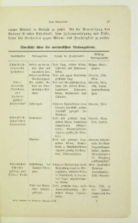 Übersicht über die wertvollsten Anbaugebiete