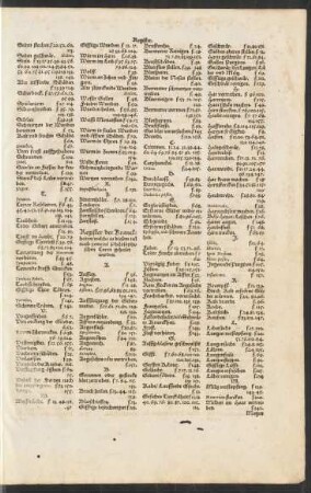 Register der Kranckheiten/ welche in diesem teil nach gemeinen Philosophischen Curen geheilet werden.