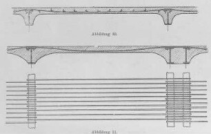 Decken (Beton), Schema : Technikgeschichte | Industrie und Technik | Beton (Betonbauten)