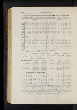 Himmelserscheinungen im Dezember 1916 und Januar 1917.