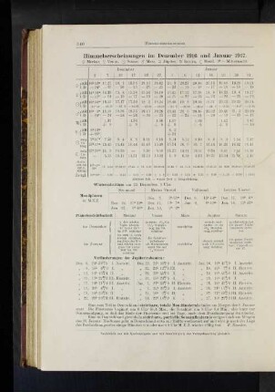 Himmelserscheinungen im Dezember 1916 und Januar 1917.