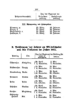Prüfungen der Lehrer an Mittelschulen und der Rektorenn im Jahre 1918