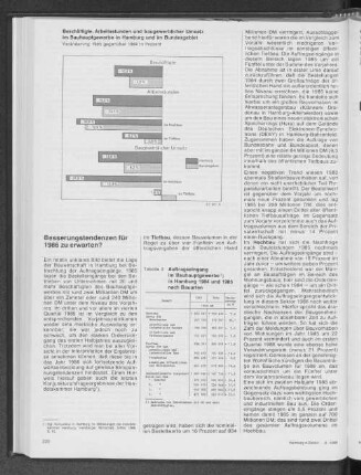 Auftragseingang im Bauhauptgewerbe in Hamburg 1984 und 1985 nach Bauarten