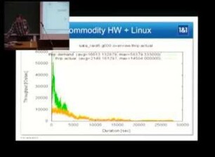 Benchmarking Storage Systems with blkreplay