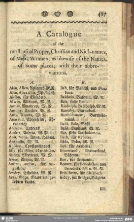 A Catalogue of the most usual Proper, Christian and Nick-names, of Men, Women, as likewise of the Names, of Some places, with their abbreviations