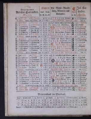 1784. Allgemeiner Reichs-Calender. Majus.