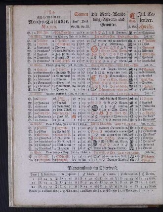 1784. Allgemeiner Reichs-Calender. Majus.