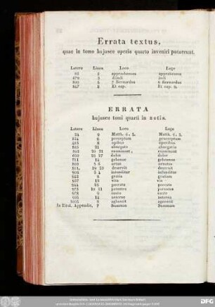 Errata huiusce tomi quarti in notis.