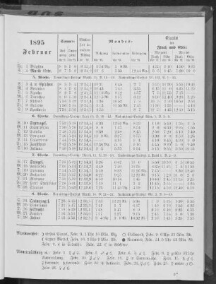 1895. Februar.