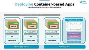 The OpenNebula alternative to Kubernetes for Containers-as-a-Service