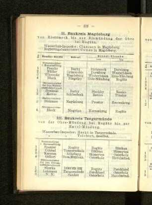 III. Baukreis Tangermünde