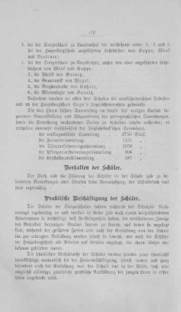 Verhalten der Schüler