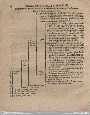 Caput I. De Qualitatibus primis.