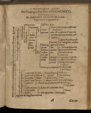 Disputatio XXXVI. De Conjugio sive statu Oeconomico.