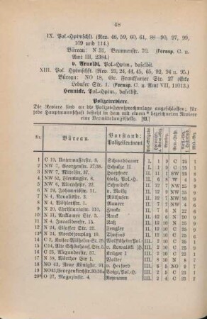 Tabele: Polizeireviere
