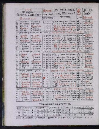 1778. Allgemeiner Reichs-Calender. December.