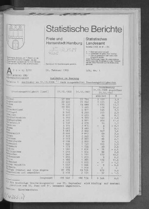 Ausländer in Hamburg : Lfd. Nr. 1