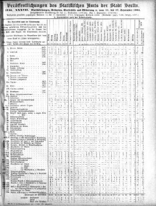 1904,37: 1904. XXXVII